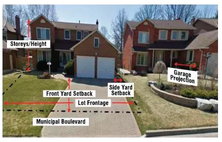 zoning bylaw layout of a yard and house with titles