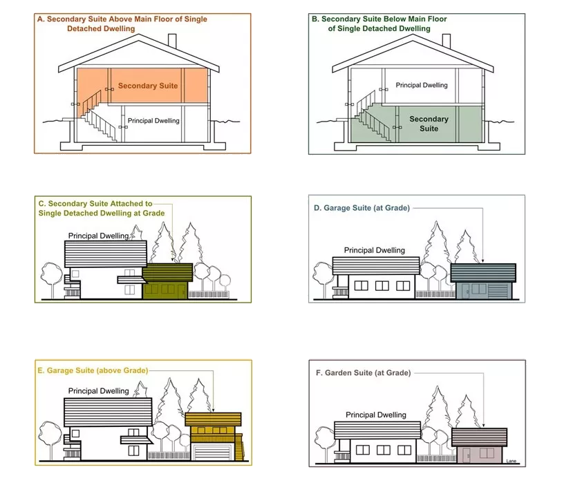 Secondary Suites