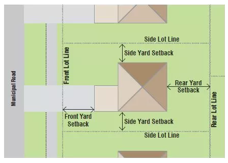 Markham planning