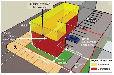 Markham planning