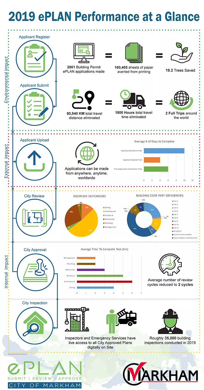 2019 ePLAN Performance at a Glance