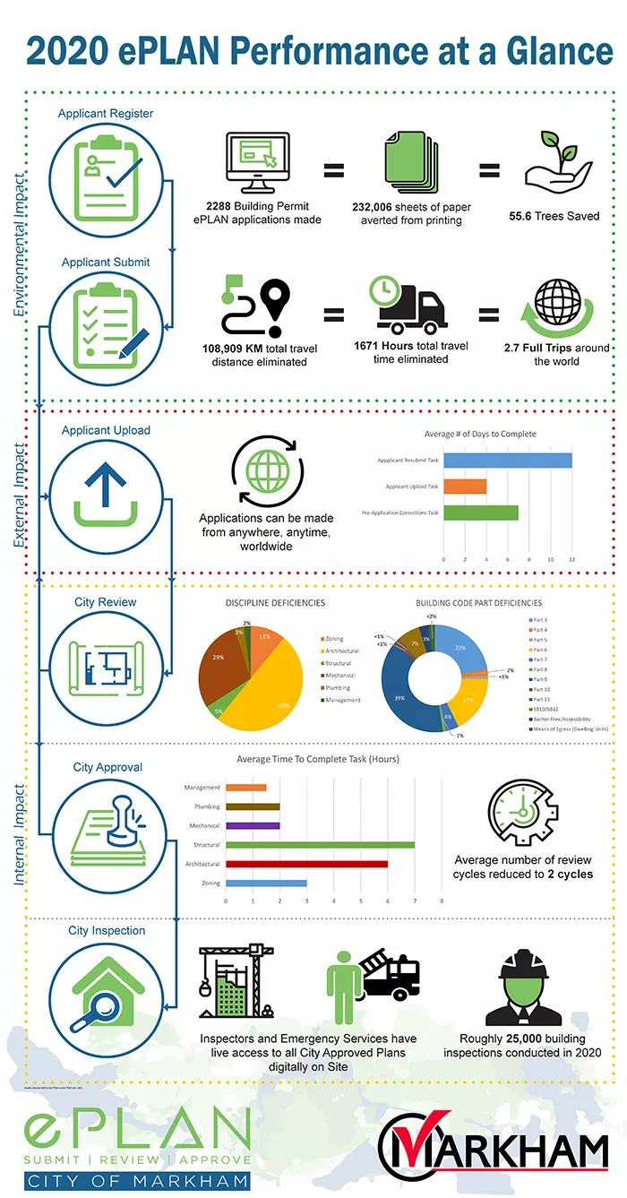 2020 ePLAN Performance at a Glance